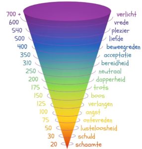 Hoe hoog is jouw energetische frequentie?